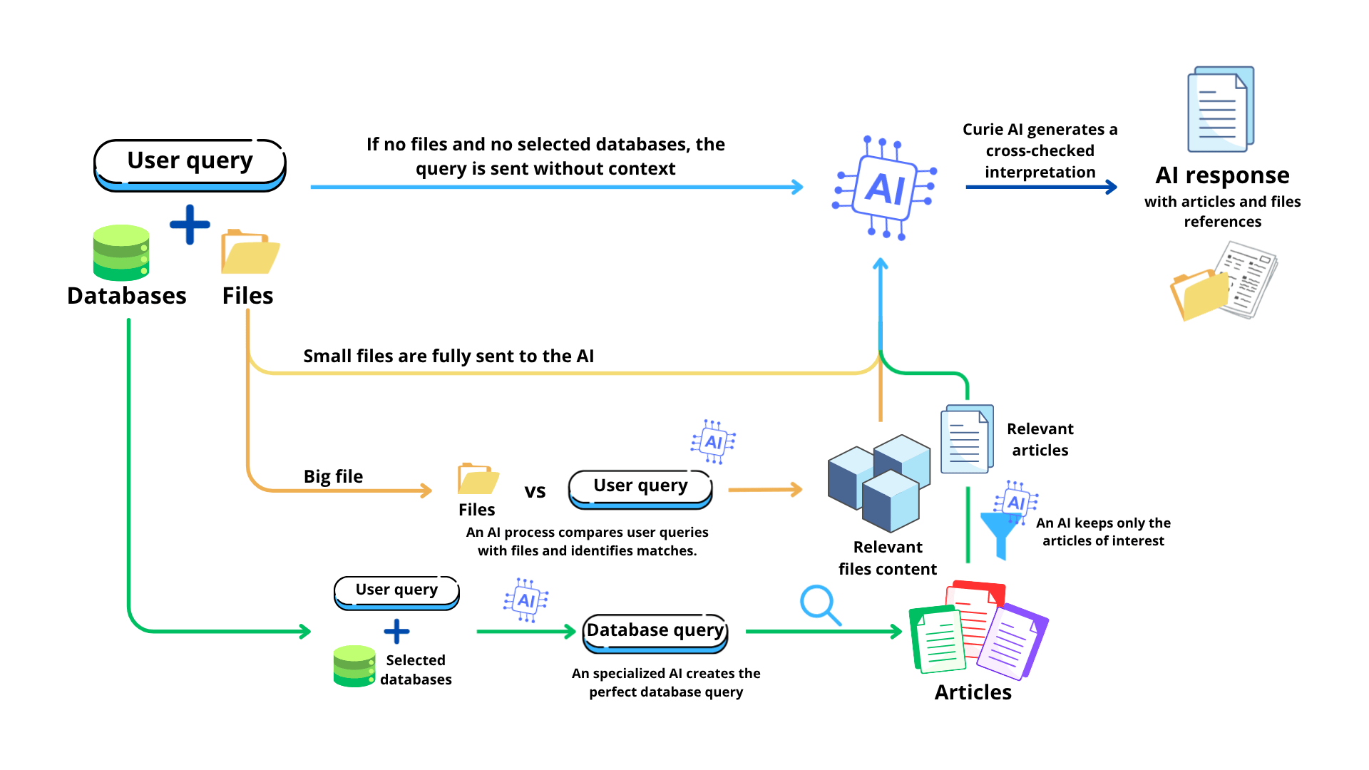 Processing & Analysis Flow